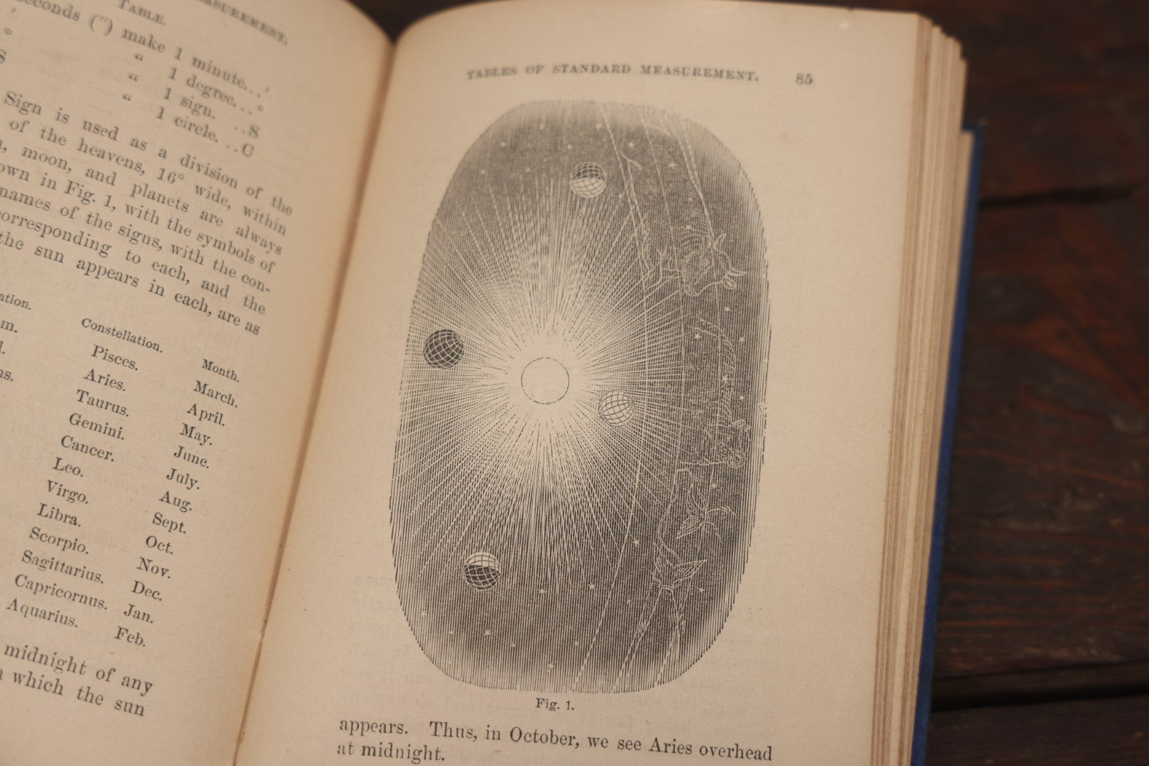 Lot 087 - "Goodrich'S Lightening Calculator:The Art Of Computation" Early Math Book With Perpetual Calendar, Lightning Graphics, Sparsely Illustrated, 1873