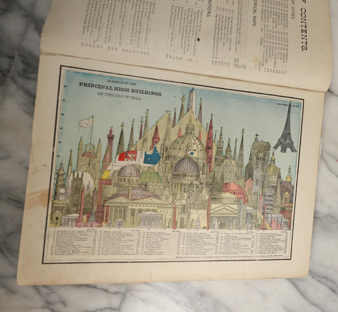 Lot 043 - "Cram's Unrivaled Family Atlas Of The World, Indexed, 1892" Antique Atlas Book Of Maps Including Many Full Color Diagrams And Statistics
