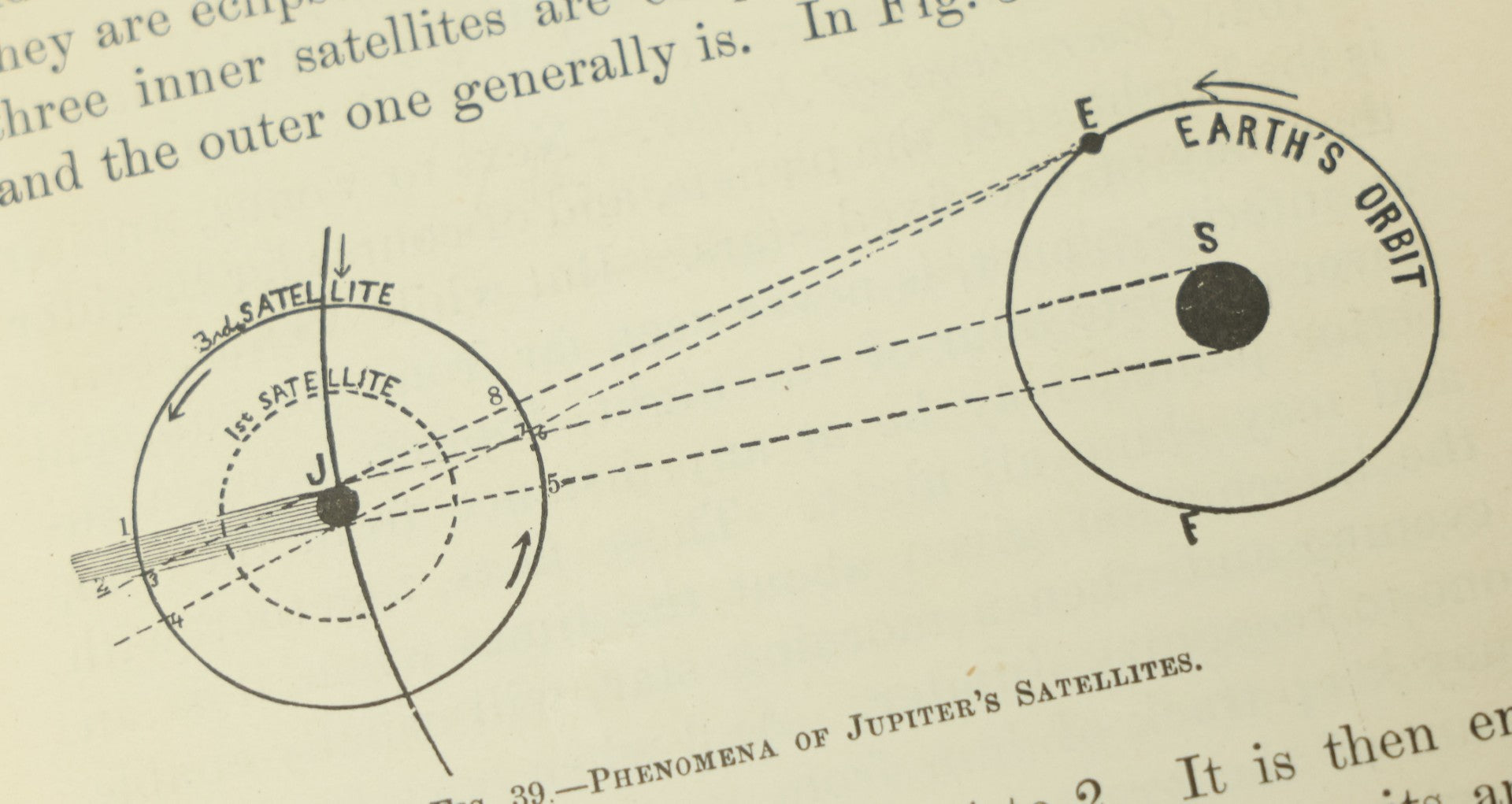 Lot 125 - "Astronomy For Schools And General Readers" Antique Book By Isaac Sharpless And George Morris Phillips, Third Edition, J.B. Lippincott Company, Publishers, Philadelphia, Copyright 1882, Illustrated