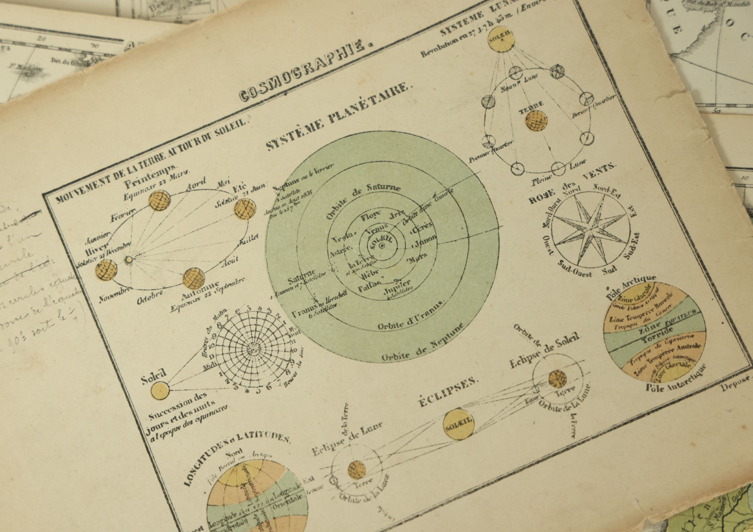 Lot 096 - Grouping Of 10+ Pages From An Antique French Atlas, Including A Diagram Of The Solar System, Maps Of Europe, The America's, Etc.