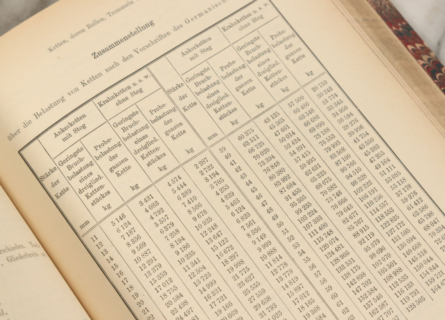 Lot 147 - "Die Maschinen-Elemente, Ihre Berechnung Und Konstruktion" (The Machine Elements, Their Calculation And Construction) By C. Bach, Two Volume Book Set, Illustrated, With Many Technical Illustrations In Second Volume, 1899