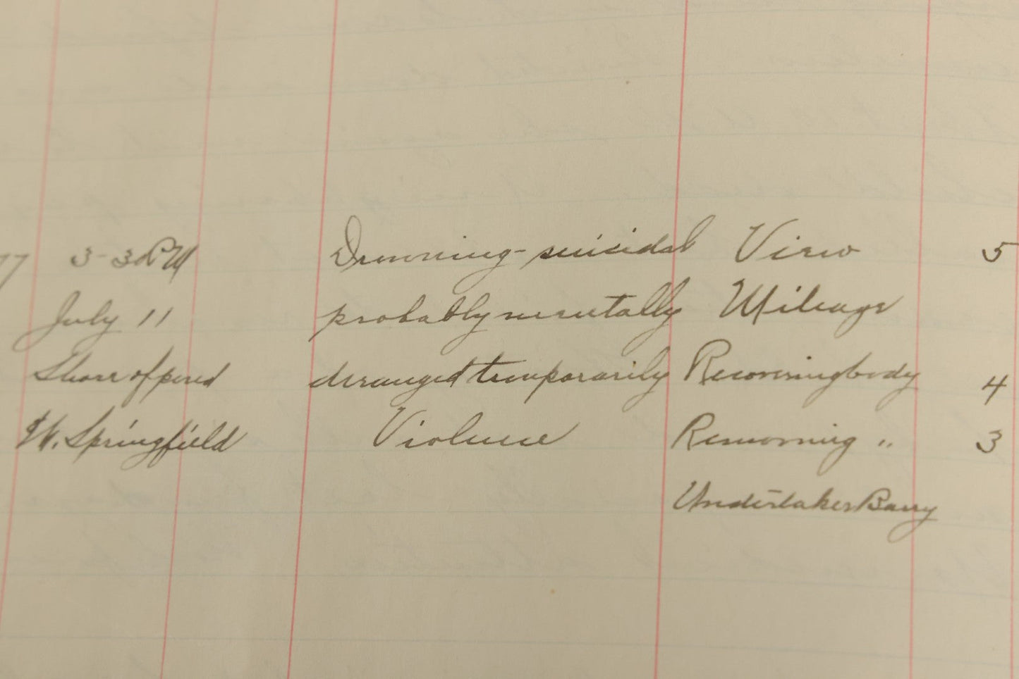 Lot 001 - Antique Record Book Of Medical Examiner Belonging To Theodore Spalding Bacon, Associate Medical Examiner, County Of Hampden, Massachusetts, District No. 2, Containing Many Handwritten Medical Reports And Autopsy Notes, Year Of 1908