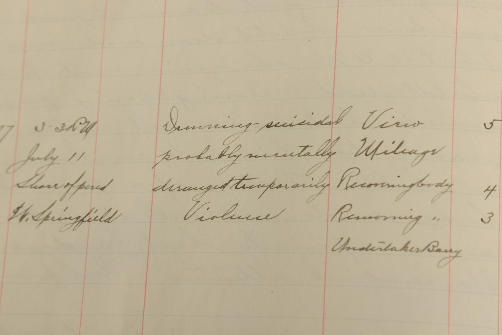 Lot 001 - Antique Record Book Of Medical Examiner Belonging To Theodore Spalding Bacon, Associate Medical Examiner, County Of Hampden, Massachusetts, District No. 2, Containing Many Handwritten Medical Reports And Autopsy Notes, Year Of 1908