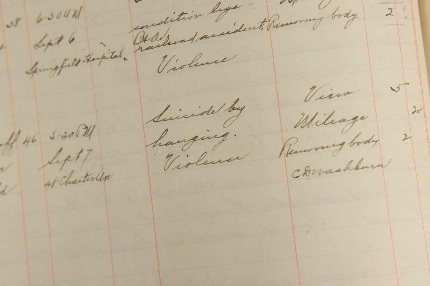 Lot 001 - Antique Record Book Of Medical Examiner Belonging To Theodore Spalding Bacon, Associate Medical Examiner, County Of Hampden, Massachusetts, District No. 2, Containing Many Handwritten Medical Reports And Autopsy Notes, Year Of 1908