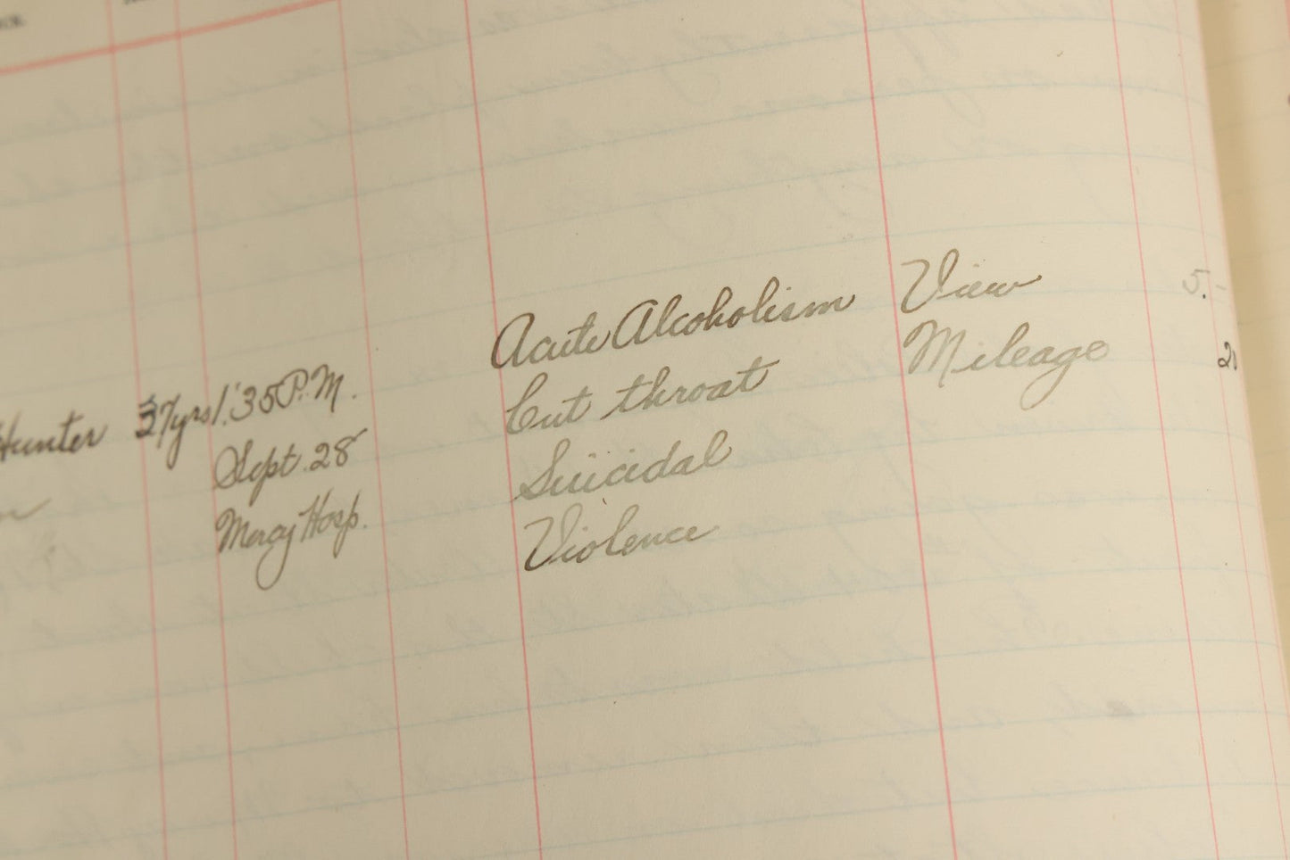 Lot 001 - Antique Record Book Of Medical Examiner Belonging To Theodore Spalding Bacon, Associate Medical Examiner, County Of Hampden, Massachusetts, District No. 2, Containing Many Handwritten Medical Reports And Autopsy Notes, Year Of 1908