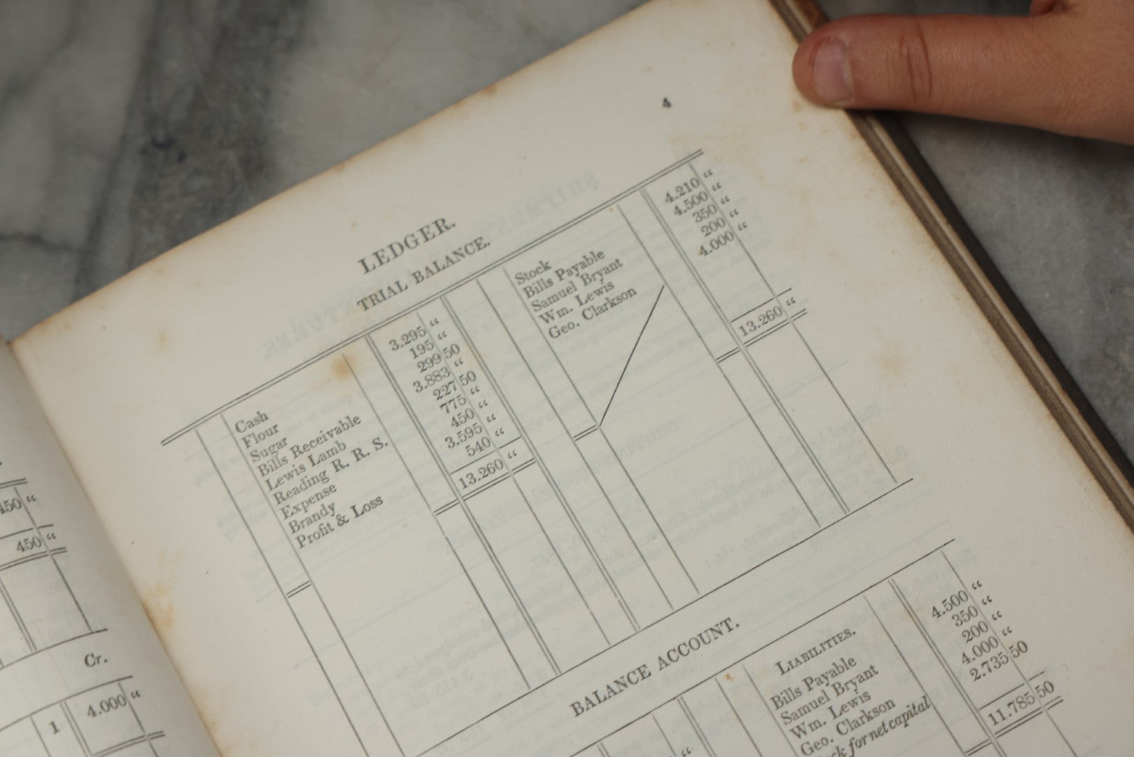 Lot 335 - "Ross's Book-Keeping, Or A Practical System Of Double Entry Book-Keeping" Antique Instructional Business Book By Wm. P. M. Ross, Published By G. B. Zieber And Co., Philadelphia, 1847