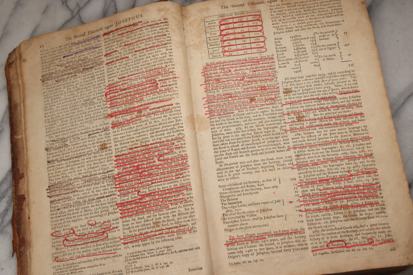 Lot 197 - "The Whole Works Of Flavius Josephus" Antique Religious And Historical Book Translated Into English By Sir Roger L'Estrange, Knight, Printed By Henry Galbraith, Dundee, 1766