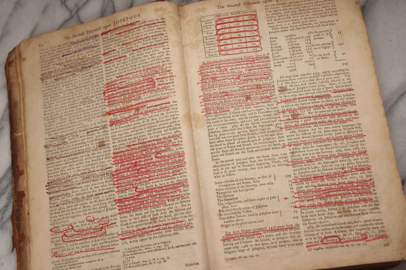 Lot 197 - "The Whole Works Of Flavius Josephus" Antique Religious And Historical Book Translated Into English By Sir Roger L'Estrange, Knight, Printed By Henry Galbraith, Dundee, 1766