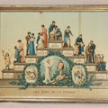 Lot 016 - Antique French Chromolithograph Print, "Les Ages De La Femme" ("The Ages Of Woman"), Stages Of Life From Birth To 100 Years, In Period Frame, 18" x 14"