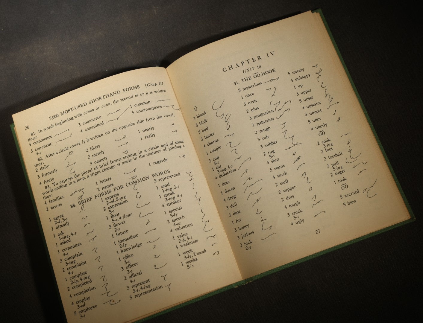 Trio of Antique and Vintage Books including "Myths of Greece and Rome" by H. A. Guerber, 1893, "The Enchanting Witch" by M. J. Farrell, 1951, and "5,000 Most-Used Shorthand Forms"